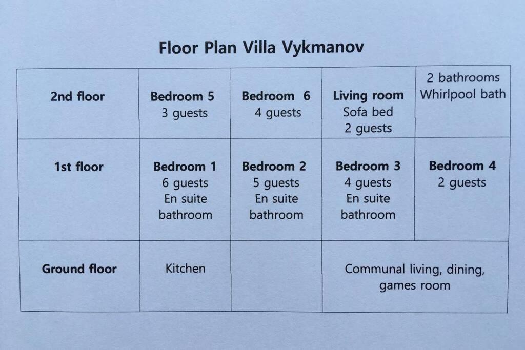 Villa Vykmanov Medenec Екстер'єр фото